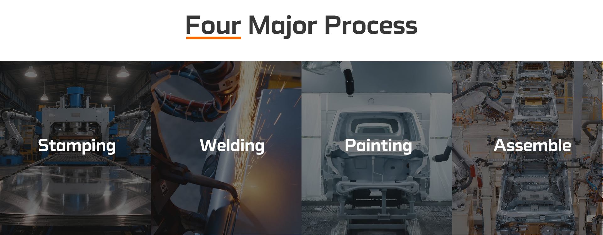 Processus standard JinPeng